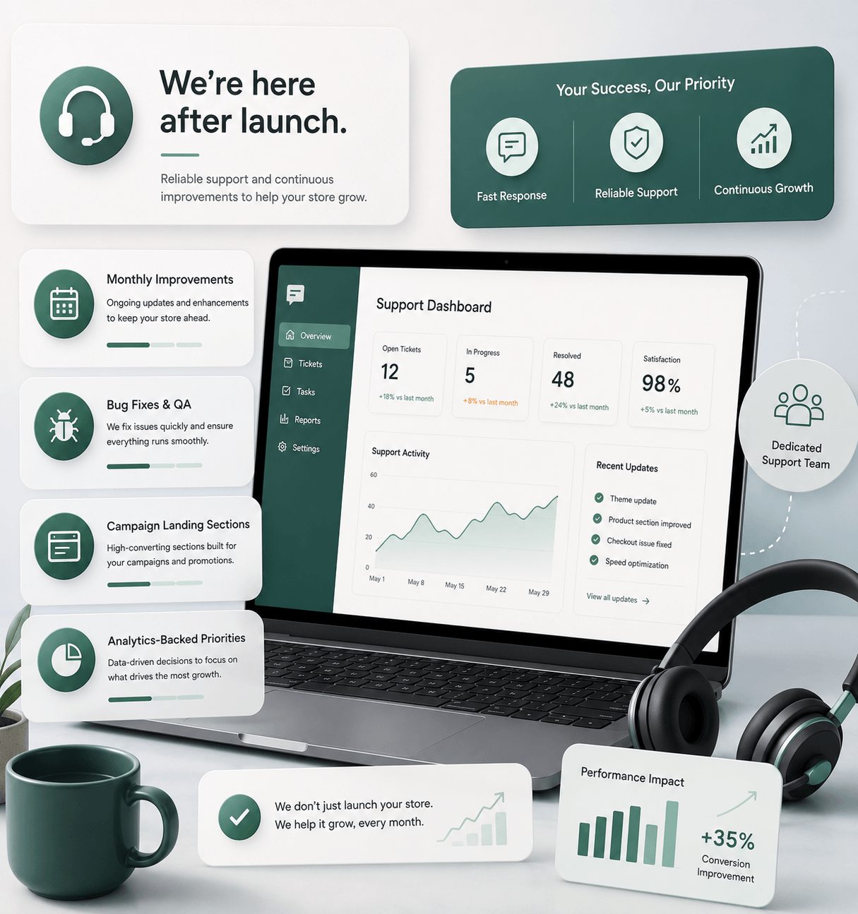 Ongoing Shopify support template preview
